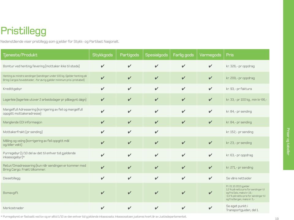 326,- pr oppdrag Henting av mindre sendinger (sendinger under 100 kg. Gjelder henting på Bring Cargos hovedsteder, -for øvrig gjelder minimum pris i pristabell) kr. 209,- pr oppdrag Kredittgebyr kr.