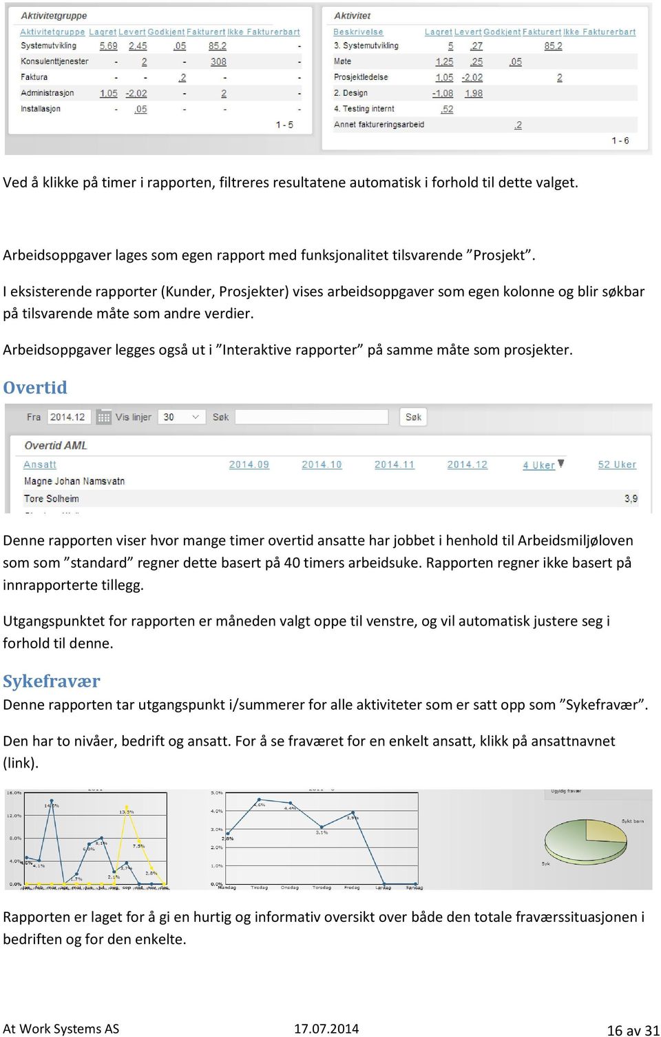 Arbeidsoppgaver legges også ut i Interaktive rapporter på samme måte som prosjekter.