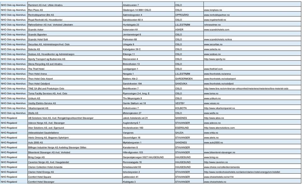 no NHO Oslo og Akershus RøhneSelmer AS Avd. Verksted Lillestrøm Hurdalsgata 23 LILLESTRØM rohneselmer.no NHO Oslo og Akershus Scandic Asker Askerveien 61 ASKER www.scandichotels.