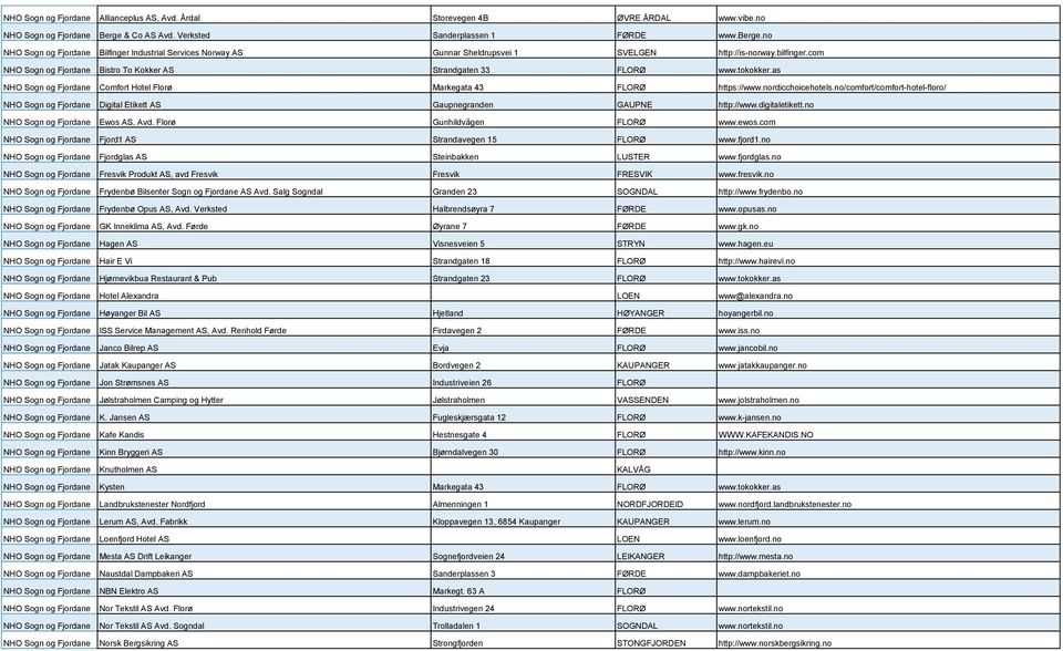 as NHO Sogn og Fjordane Comfort Hotel Florø Markegata 43 FLORØ https://www.nordicchoicehotels.no/comfort/comfort-hotel-floro/ NHO Sogn og Fjordane Digital Etikett AS Gaupnegranden GAUPNE http://www.