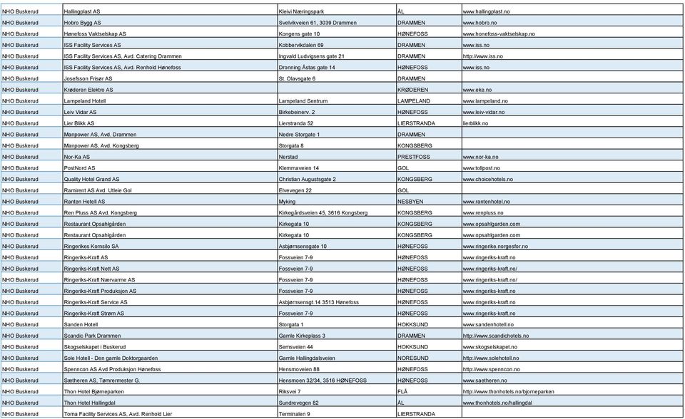 no NHO Buskerud ISS Facility Services AS, Avd. Catering Drammen Ingvald Ludvigsens gate 21 DRAMMEN http://www.iss.no NHO Buskerud ISS Facility Services AS, Avd. Renhold Hønefoss Dronning Åstas gate 14 HØNEFOSS www.