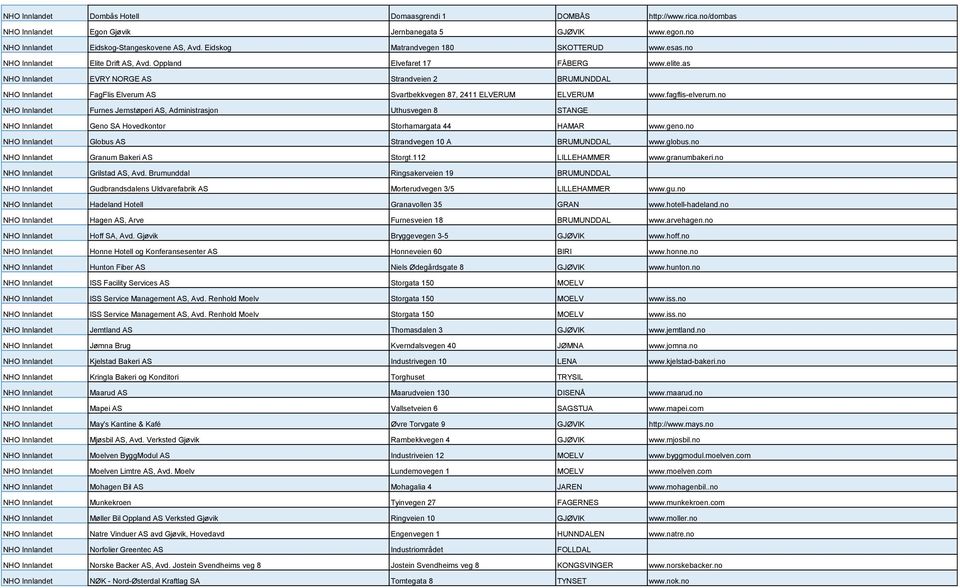 as NHO Innlandet EVRY NORGE AS Strandveien 2 BRUMUNDDAL NHO Innlandet FagFlis Elverum AS Svartbekkvegen 87, 2411 ELVERUM ELVERUM www.fagflis-elverum.