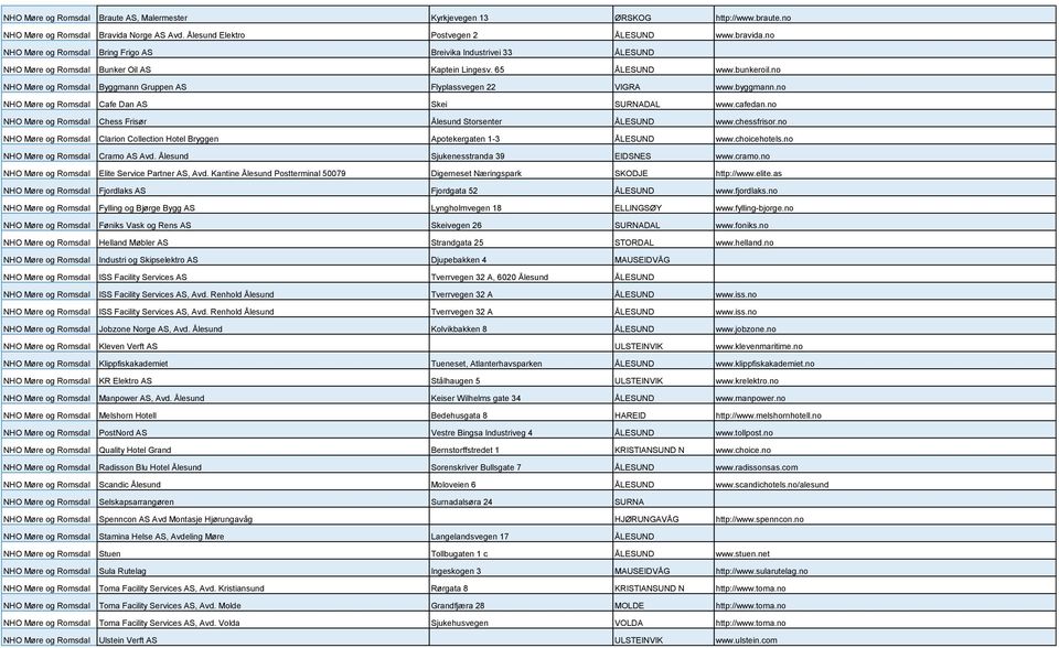 no NHO Møre og Romsdal Byggmann Gruppen AS Flyplassvegen 22 VIGRA www.byggmann.no NHO Møre og Romsdal Cafe Dan AS Skei SURNADAL www.cafedan.