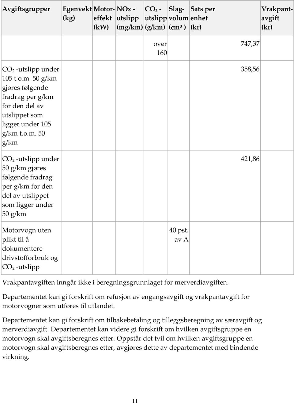 -utslipp 40 pst. av A Vrakpantavgiften inngår ikke i beregningsgrunnlaget for merverdiavgiften.