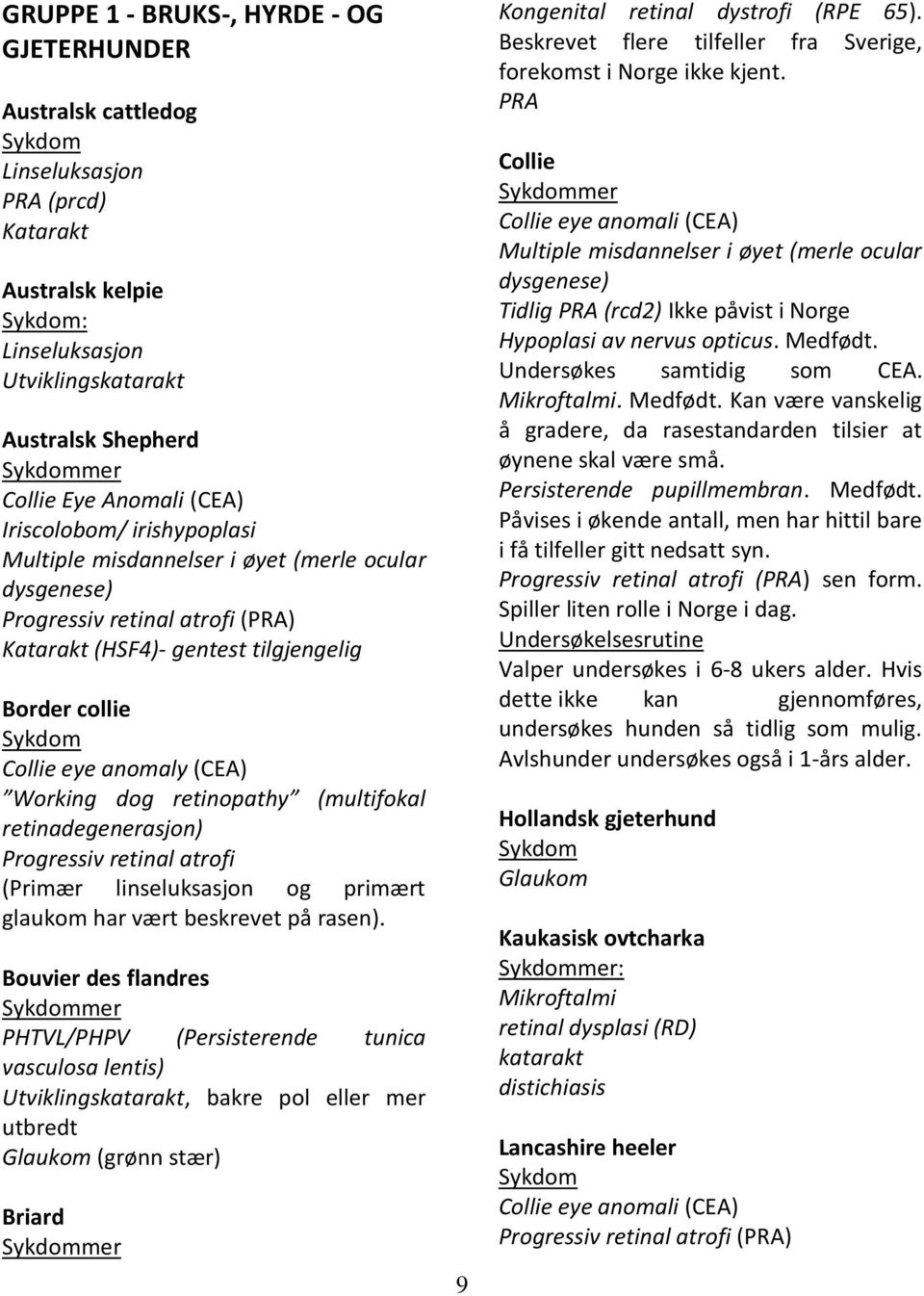 retinal atrofi (Primær linseluksasjon og primært glaukom har vært beskrevet på rasen).