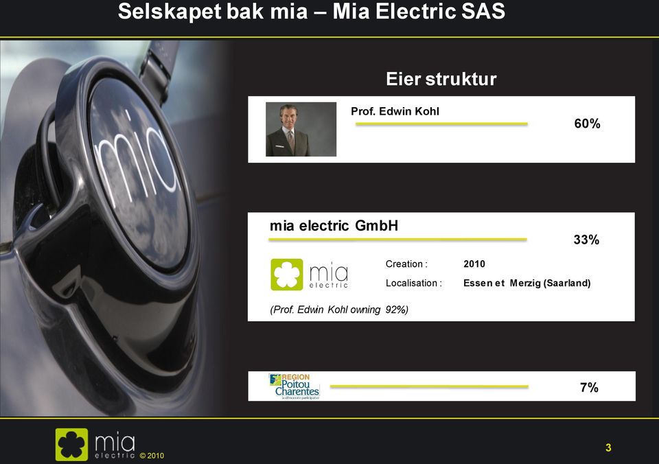 Edwin Kohl 60% mia electric GmbH 33% Creation