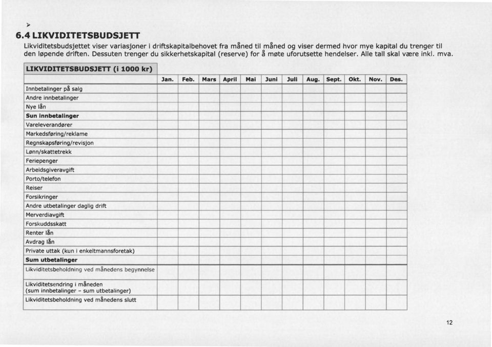 LIKVIDITETSBUDS3ETT (11000 kr) Innbetalinger på salg Andre innbetalinger Nye lån Sun innbetalinger Vareleverandører Markedsføring/reklame Regnskapsføring/revisjon Lønn/skattetrekk Feriepenger