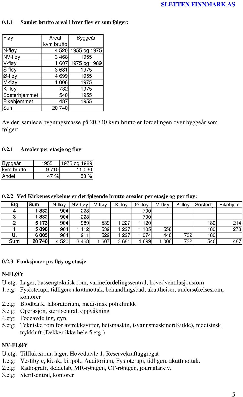 2.2 Ved Kirkenes sykehus er det følgende brutto arealer per etasje og per fløy: Etg Sum N-fløy NV-fløy V-fløy S-fløy Ø-fløy M-fløy K-fløy Søsterhj.