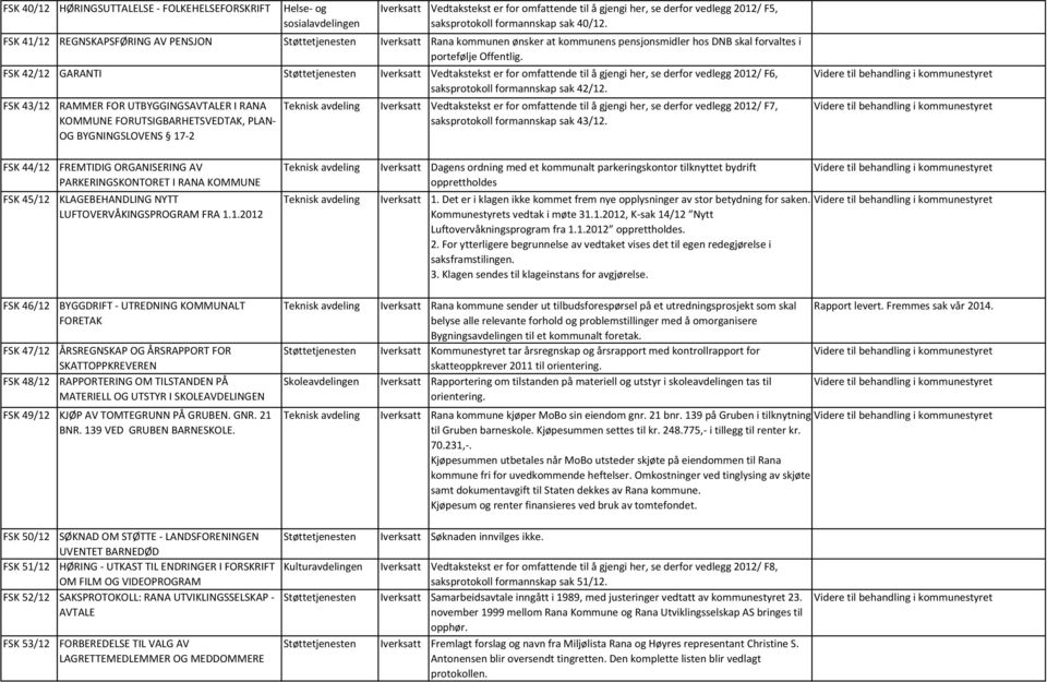 FSK 42/12 GARANTI Støttetjenesten Vedtakstekst er for omfattende til å gjengi her, se derfor vedlegg 2012/ F6, saksprotokoll formannskap sak 42/12.