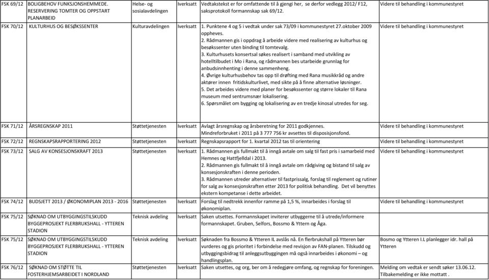 .oktober 2009 oppheves. 2. Rådmannen gis i oppdrag å arbeide videre med realisering av kulturhus og besøkssenter uten binding til tomtevalg. 3.