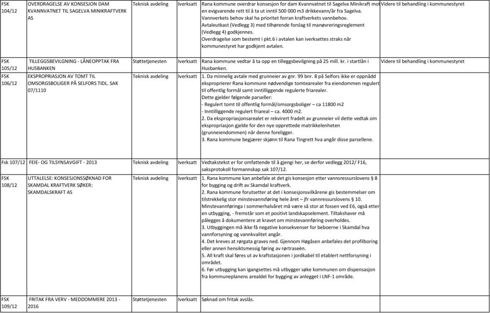 Avtaleutkast (Vedlegg 3) med tilhørende forslag til manøvreringsreglement (Vedlegg 4) godkjennes. Overdragelse som bestemt i pkt.