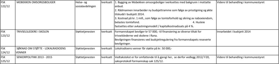 4. Husleie fastsettes etter avkastningsmodell / kapitalkostnadssats på 4 %.