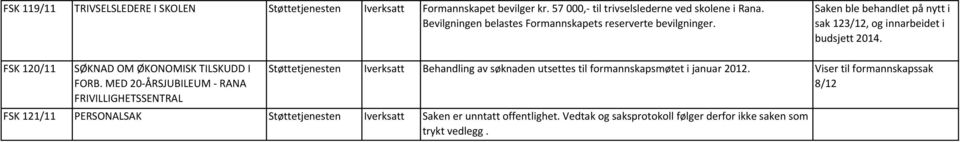 FSK 120/11 SØKNAD OM ØKONOMISK TILSKUDD I FORB.