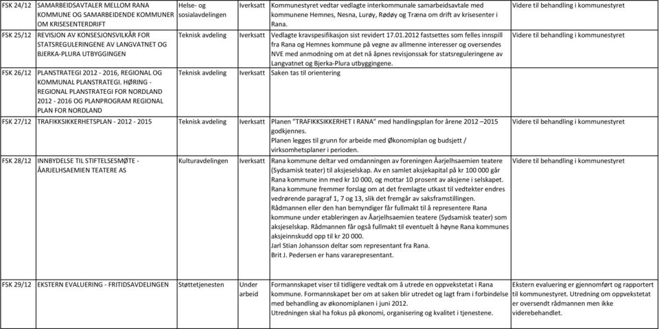 HØRING - REGIONAL PLANSTRATEGI FOR NORDLAND 2012-2016 OG PLANPROGRAM REGIONAL PLAN FOR NORDLAND Kommunestyret vedtar vedlagte interkommunale samarbeidsavtale med kommunene Hemnes, Nesna, Lurøy, Rødøy