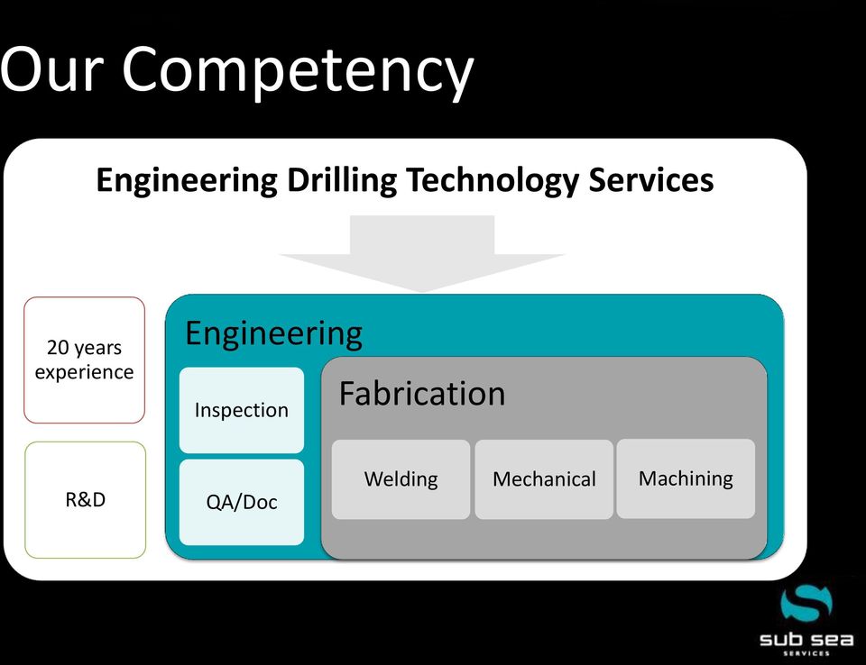 experience Engineering Inspection