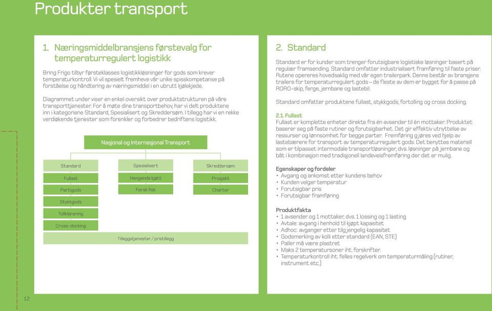 Diagrammet under viser en enkel oversikt over produktstrukturen på våre transporttjenester.