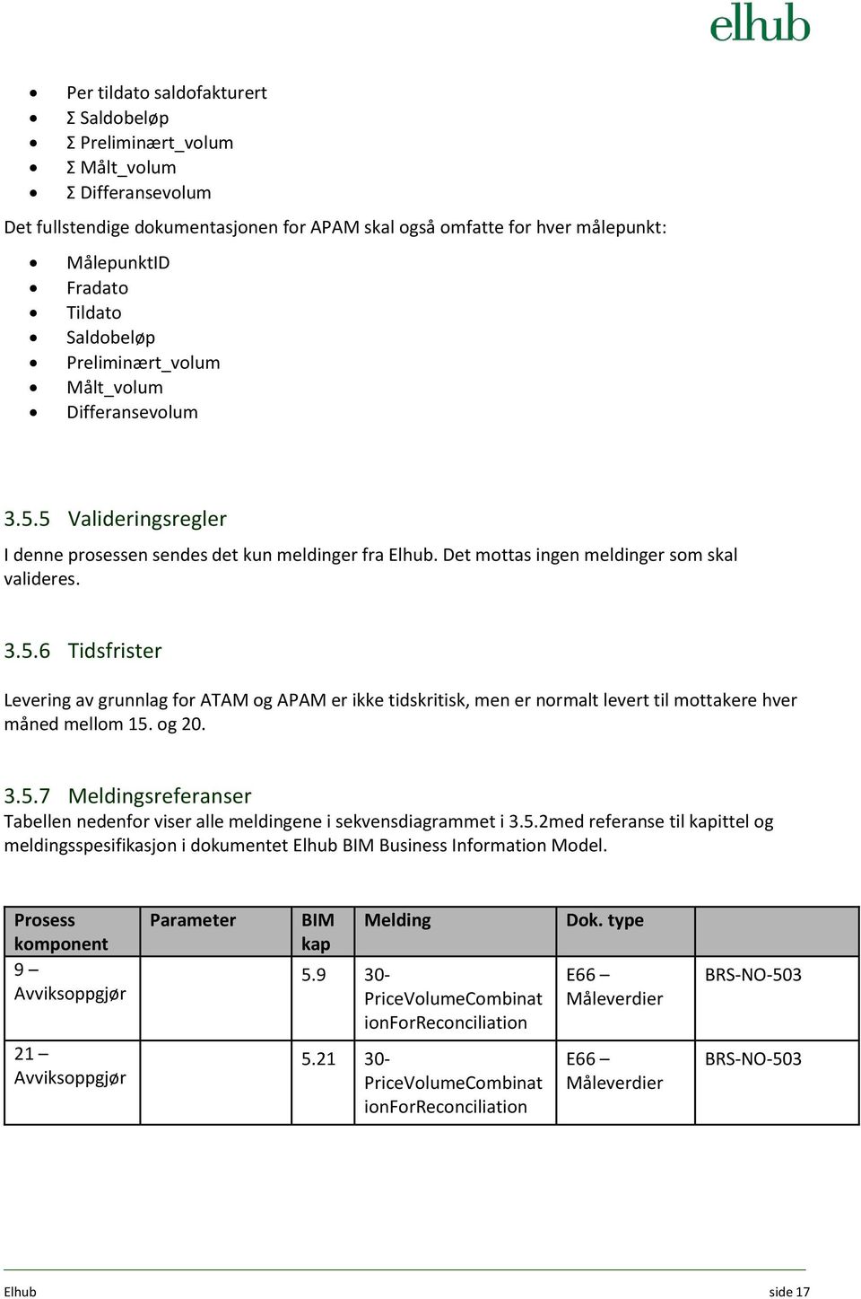 og 20. 3.5.7 Meldingsreferanser Tabellen nedenfor viser alle meldingene i sekvensdiagrammet i 3.5.2med referanse til kapittel og meldingsspesifikasjon i dokumentet Elhub BIM Business Information Model.