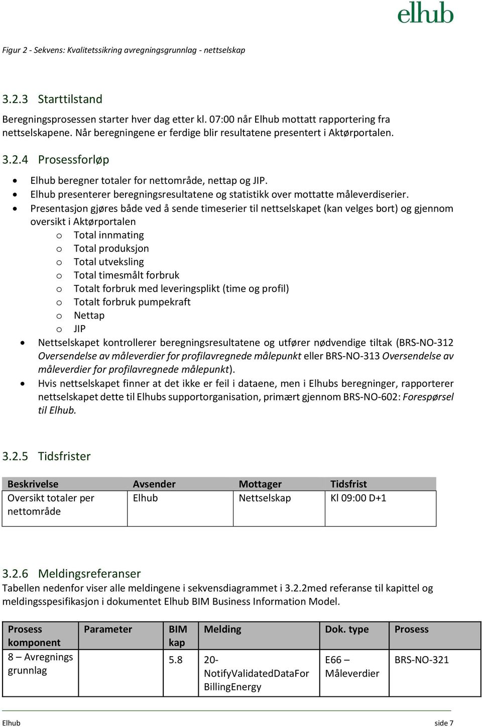 Elhub presenterer beregningsresultatene og statistikk over mottatte måleverdiserier.