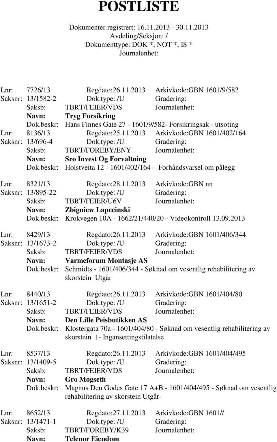 type: /U Gradering: Saksb: TBRT/FOREBY/ENY Sro Invest Og Forvaltning Dok.beskr: Holstveita 12-1601/402/164 - Forhåndsvarsel om pålegg Lnr: 8321/13 Regdato:28.11.