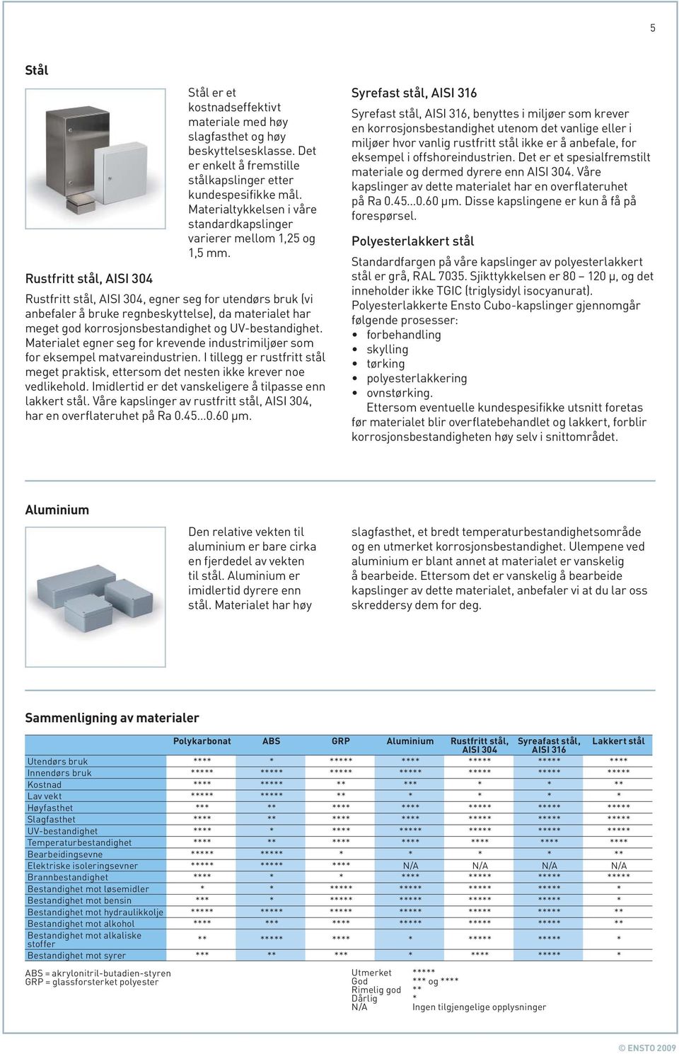 Rustfritt stål, AISI 304 Rustfritt stål, AISI 304, egner seg for utendørs bruk (vi anbefaler å bruke regnbeskyttelse), da materialet har meget god korrosjonsbestandighet og UV-bestandighet.