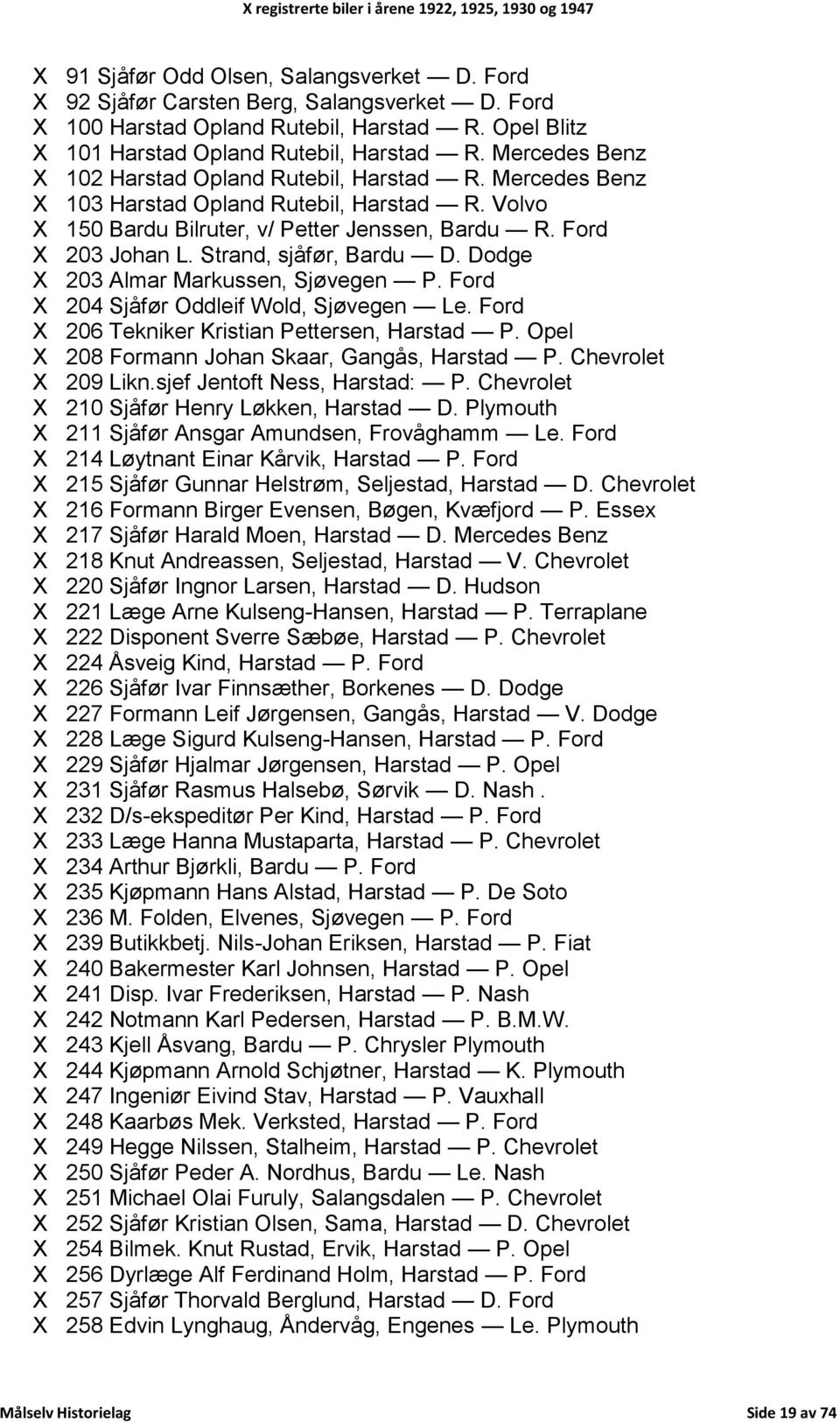 Strand, sjåfør, Bardu D. Dodge X 203 Almar Markussen, Sjøvegen P. Ford X 204 Sjåfør Oddleif Wold, Sjøvegen Le. Ford X 206 Tekniker Kristian Pettersen, Harstad P.