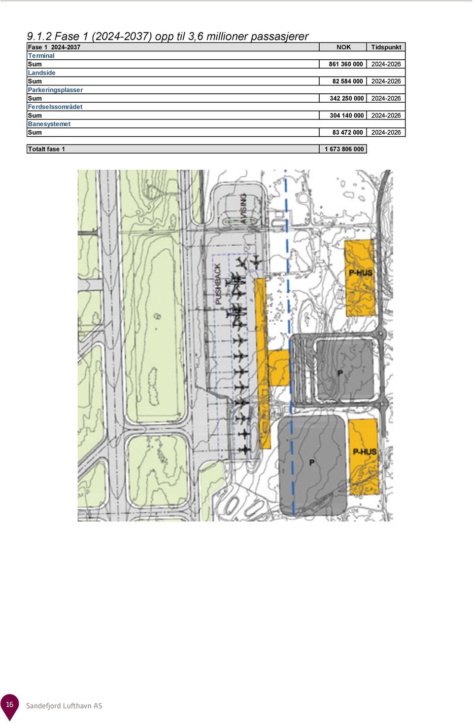 Parkeringsplasser Sum 342 250 000 2024-2026 Ferdselssområdet Sum 304 140 000