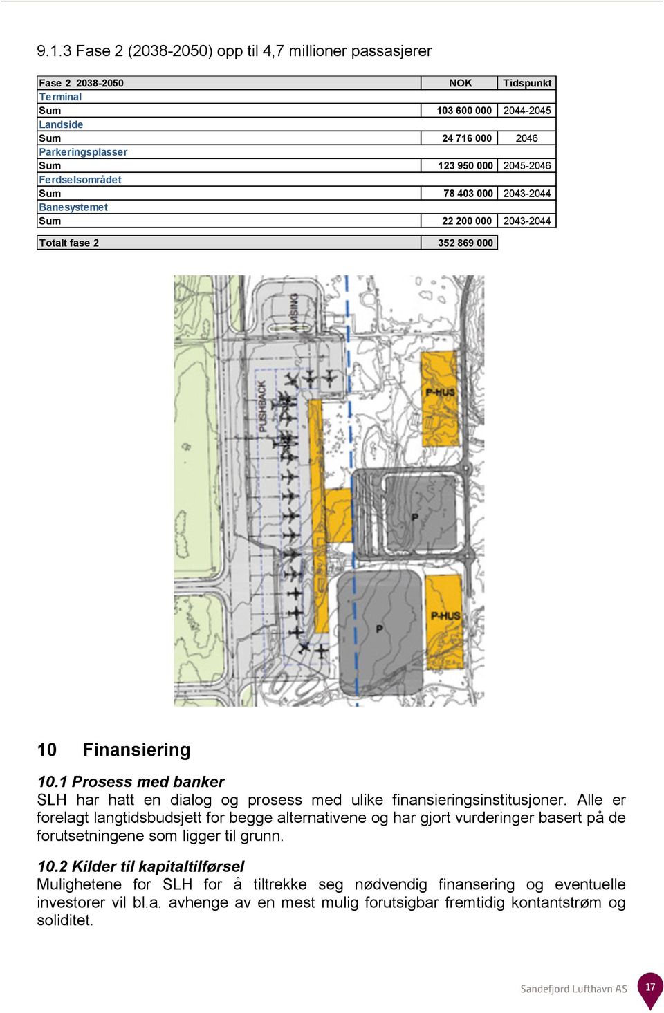 1 Prosess med banker SLH har hatt en dialog og prosess med ulike finansieringsinstitusjoner.