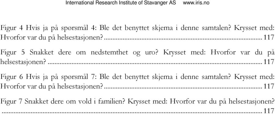 ... 117 Figur 5 Snakket dere om nedstemthet og uro? Krysset med: Hvorfor var du på helsestasjonen?