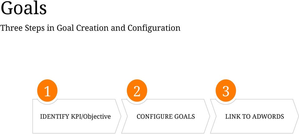 2 3 IDENTIFY KPI/Objective