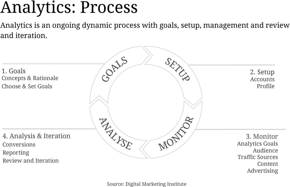 Setup Accounts Profile 4.