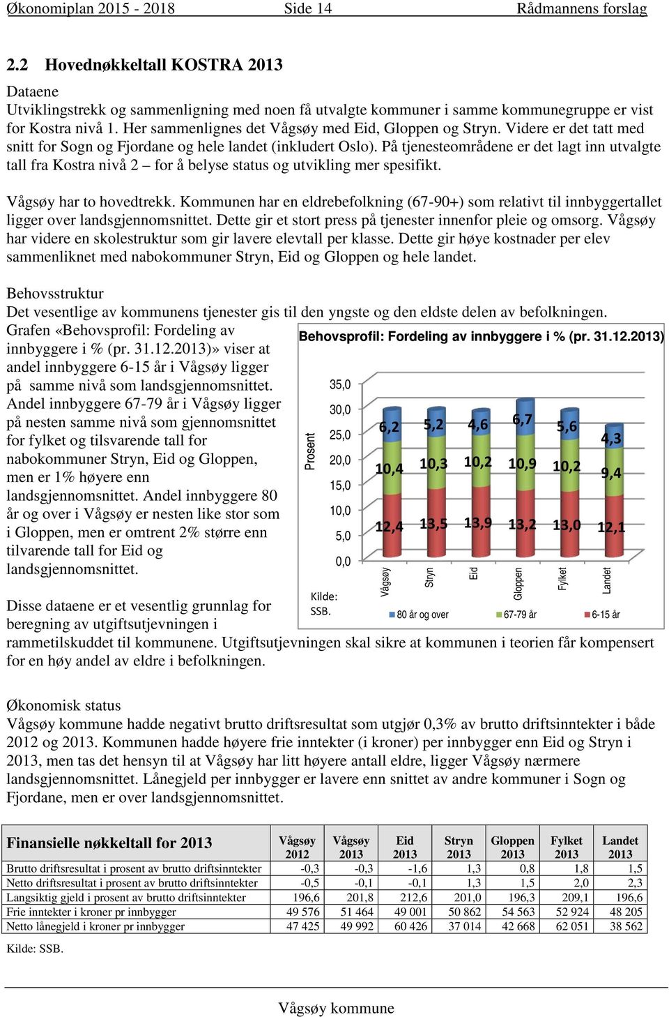 På tjenesteområdene er det lagt inn utvalgte tall fra Kostra nivå 2 for å belyse status og utvikling mer spesifikt. Vågsøy har to hovedtrekk.