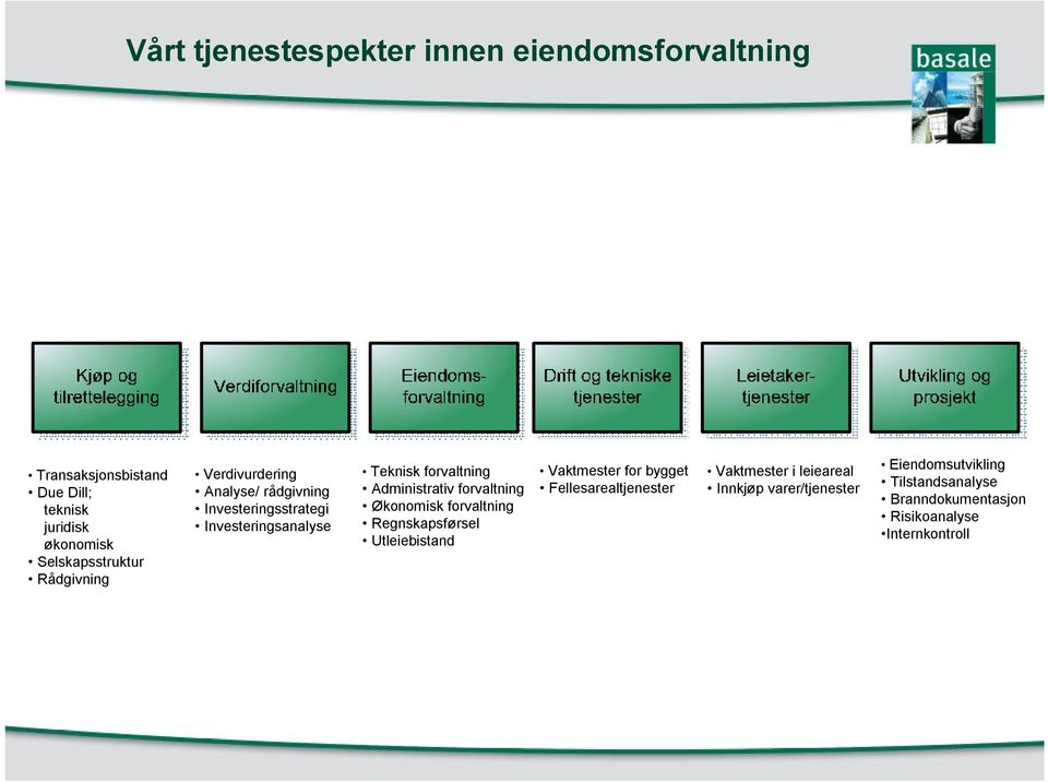 forvaltning Administrativ forvaltning Økonomisk forvaltning Regnskapsførsel Utleiebistand Vaktmester for bygget