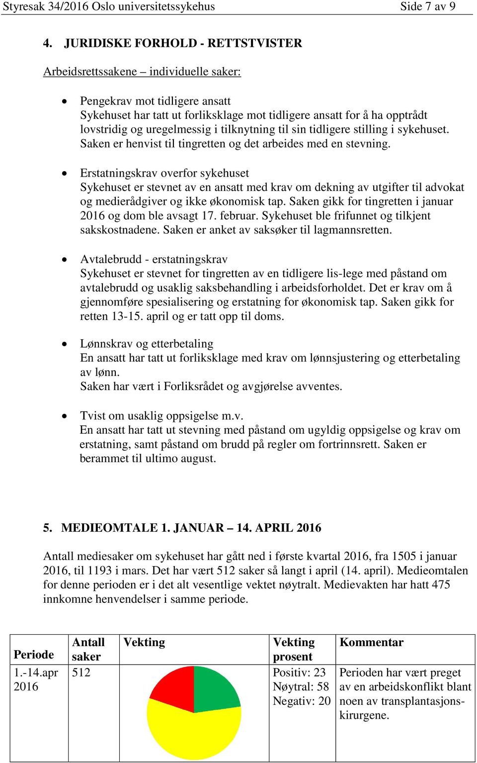 uregelmessig i tilknytning til sin tidligere stilling i sykehuset. Saken er henvist til tingretten og det arbeides med en stevning.