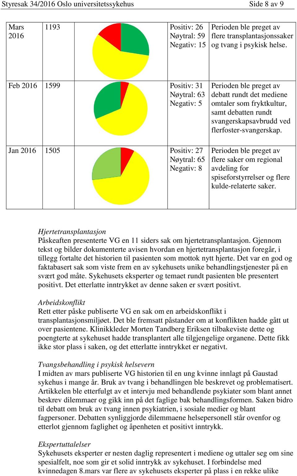 svangerskapsavbrudd ved flerfoster-svangerskap. Perioden ble preget av flere saker om regional avdeling for spiseforstyrrelser og flere kulde-relaterte saker.