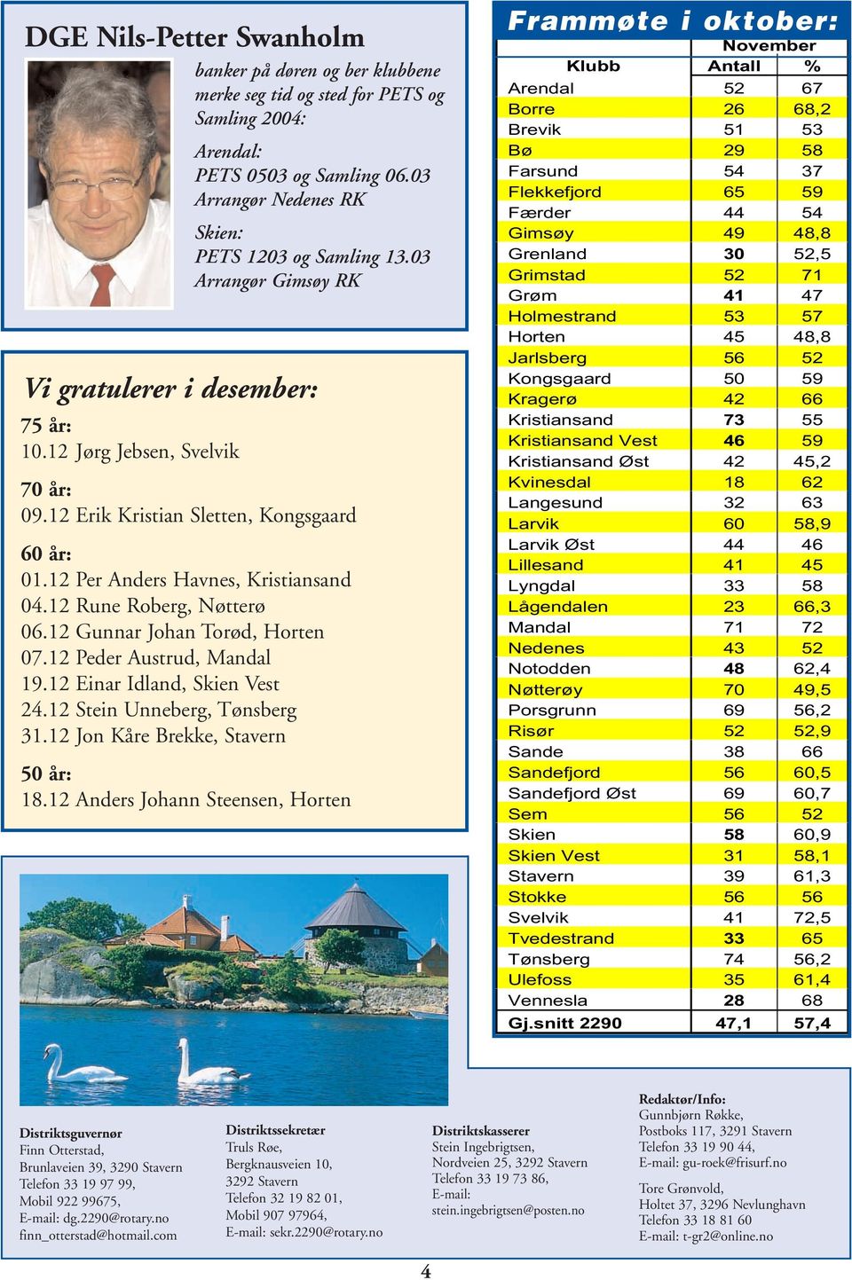 12 Rune Roberg, Nøtterø 06.12 Gunnar Johan Torød, Horten 07.12 Peder Austrud, Mandal 19.12 Einar Idland, Skien Vest 24.12 Stein Unneberg, Tønsberg 31.12 Jon Kåre Brekke, Stavern 50 år: 18.