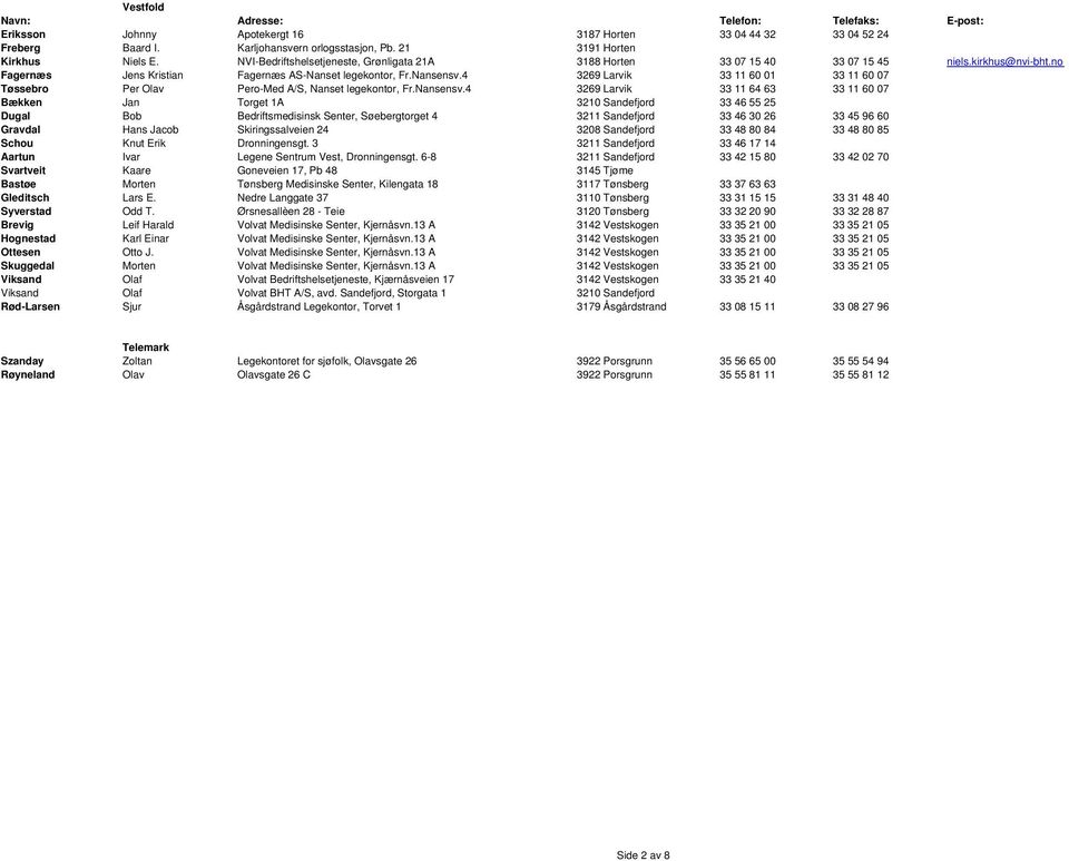 4 3269 Larvik 33 11 60 01 33 11 60 07 Tøssebro Per Olav Pero-Med A/S, Nanset legekontor, Fr.Nansensv.