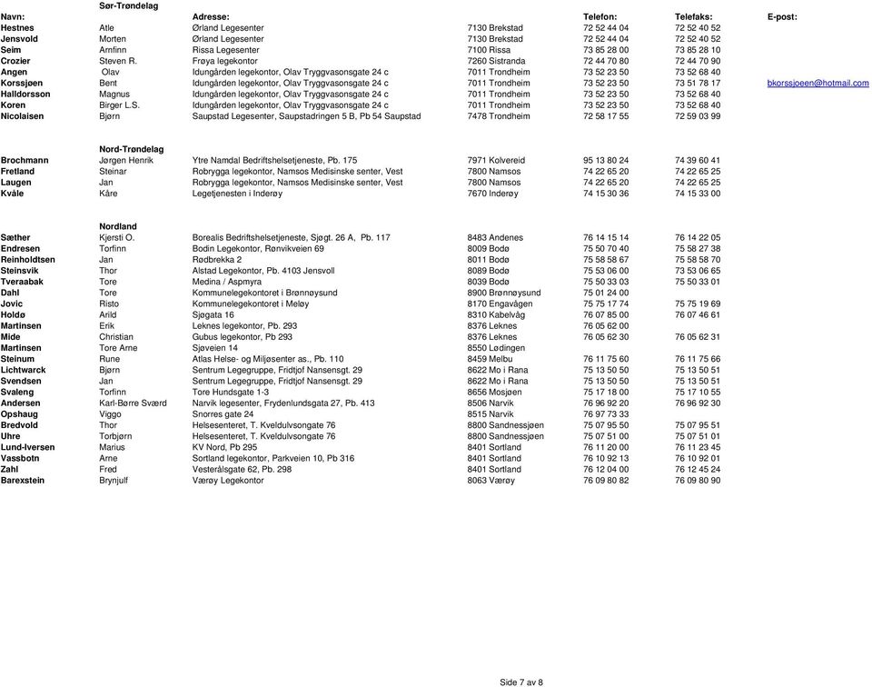Frøya legekontor 7260 Sistranda 72 44 70 80 72 44 70 90 Angen Olav Idungården legekontor, Olav Tryggvasonsgate 24 c 7011 Trondheim 73 52 23 50 73 52 68 40 Korssjøen Bent Idungården legekontor, Olav