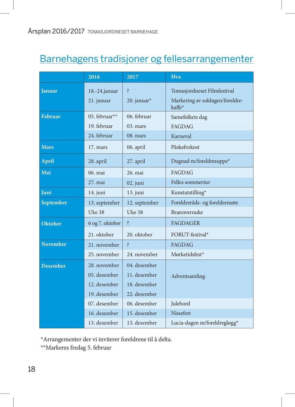 mai 02. juni Felles sommertur Juni 14. juni 13. juni Kunstutstilling* September 13. september 12. september Foreldreråds- og foreldremøte Uke 38 Uke 38 Brannvernuke Oktober 6 og 7. oktober?