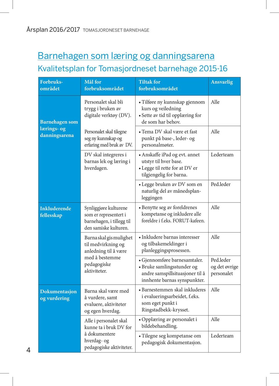 Tilføre ny kunnskap gjennom kurs og veiledning Sette av tid til opplæring for de som har behov. Tema DV skal være et fast punkt på base-, leder- og personalmøter.