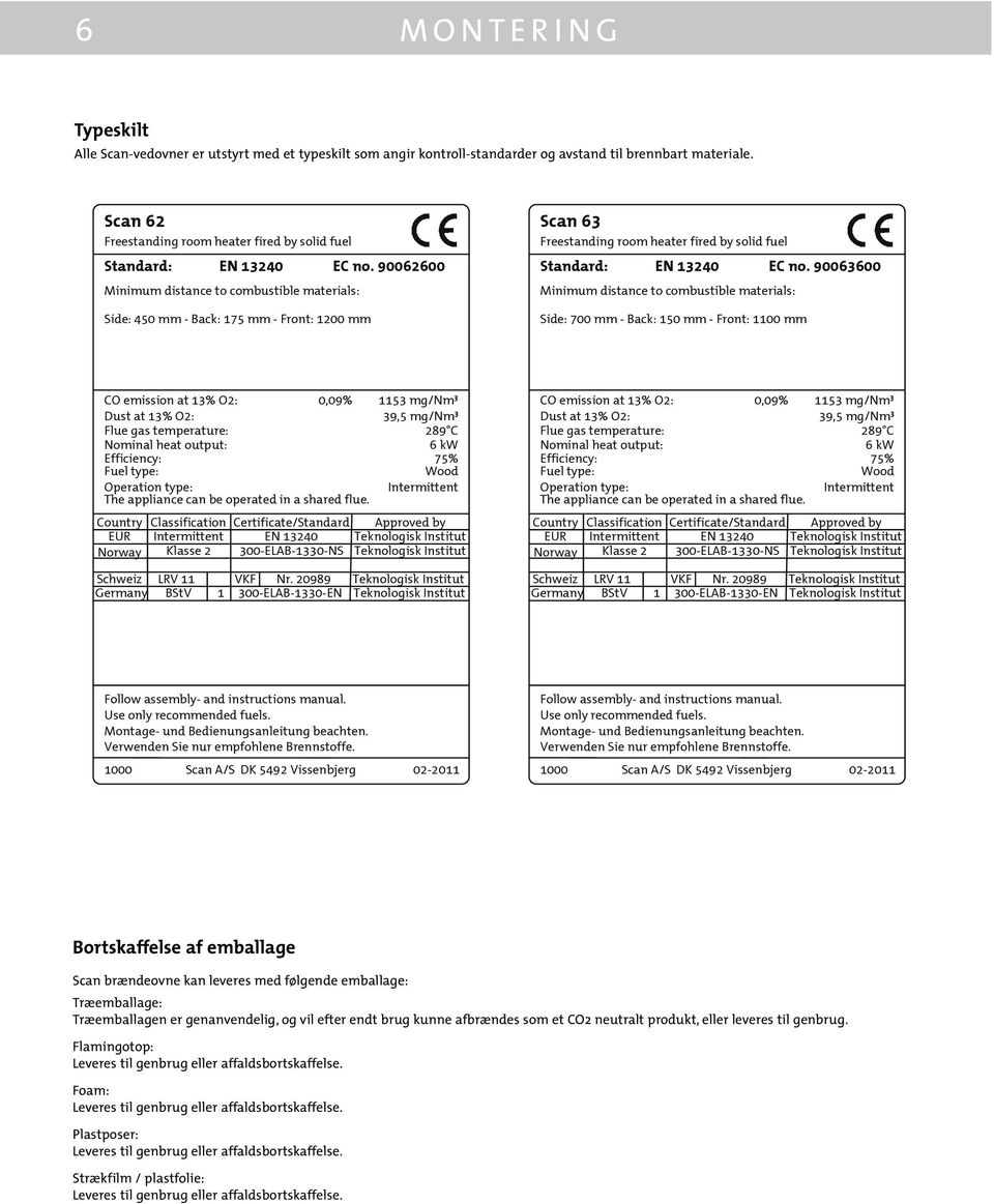 90062600 Minimum distance to combustible materials: Side: 450 mm - Back: 175 mm - Front: 1200 mm Freestanding room heater fired by solid fuel Standard: EN 13240 EC no.