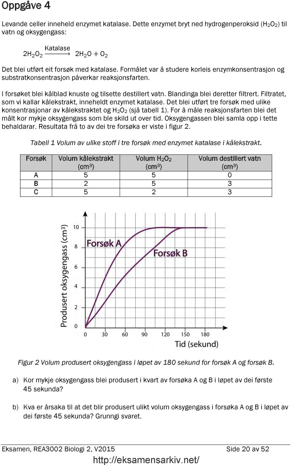 Filtratet, som vi kallar kålekstrakt, inneheldt enzymet katalase. Det blei utført tre forsøk med ulike konsentrasjonar av kålekstraktet og H2O2 (sjå tabell 1).