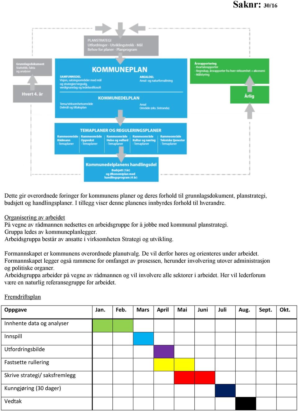 Gruppa ledes av kommuneplanlegger. Arbeidsgruppa består av ansatte i virksomheten Strategi og utvikling. Formannskapet er kommunens overordnede planutvalg.