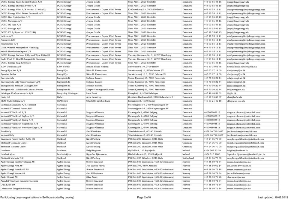 31849292) DONG Energy Procurement - Capex Wind Power Kraftværksvej 53, 7000 Fredericia Denmark +45 99 55 11 11 windpowersupplier@dongenergy.