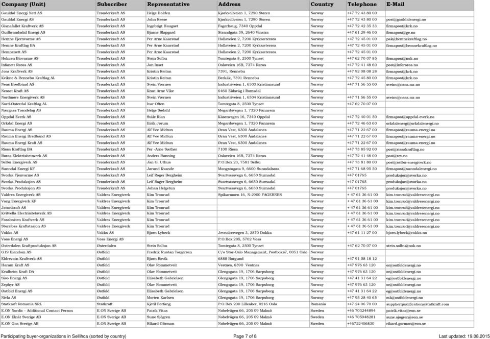 no Gudbrandsdal Energi AS Trønderkraft AS Bjarne Slapgard Strandgata 39, 2640 Vinstra Norway +47 61 29 46 00 firmapost@ge.