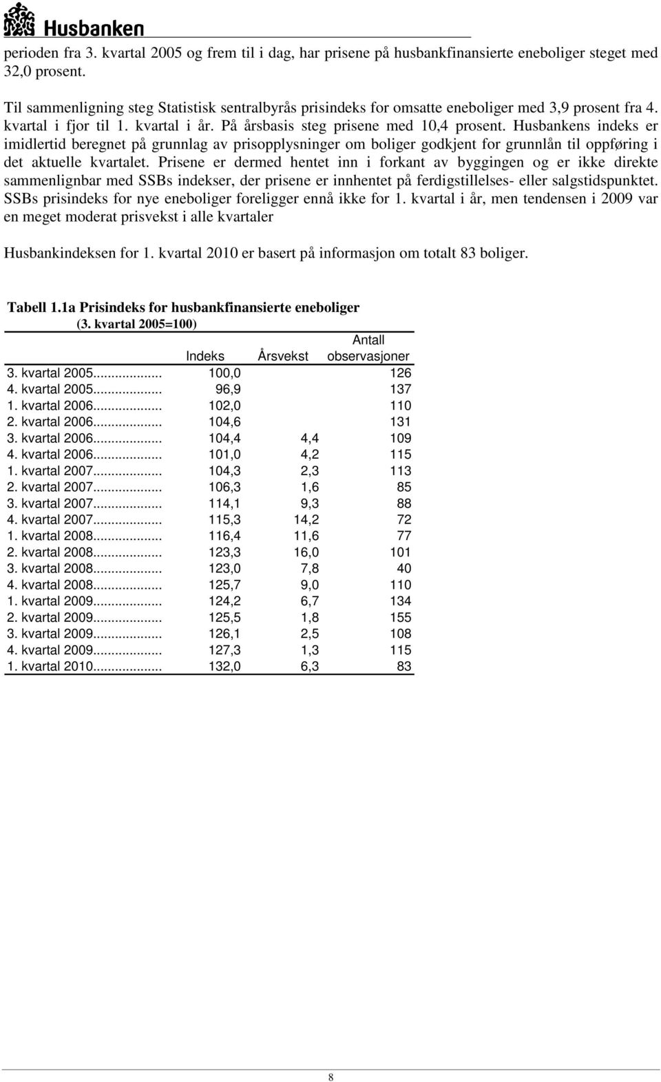 Husbankens indeks er imidlertid beregnet på grunnlag av prisopplysninger om boliger godkjent for grunnlån til oppføring i det aktuelle kvartalet.