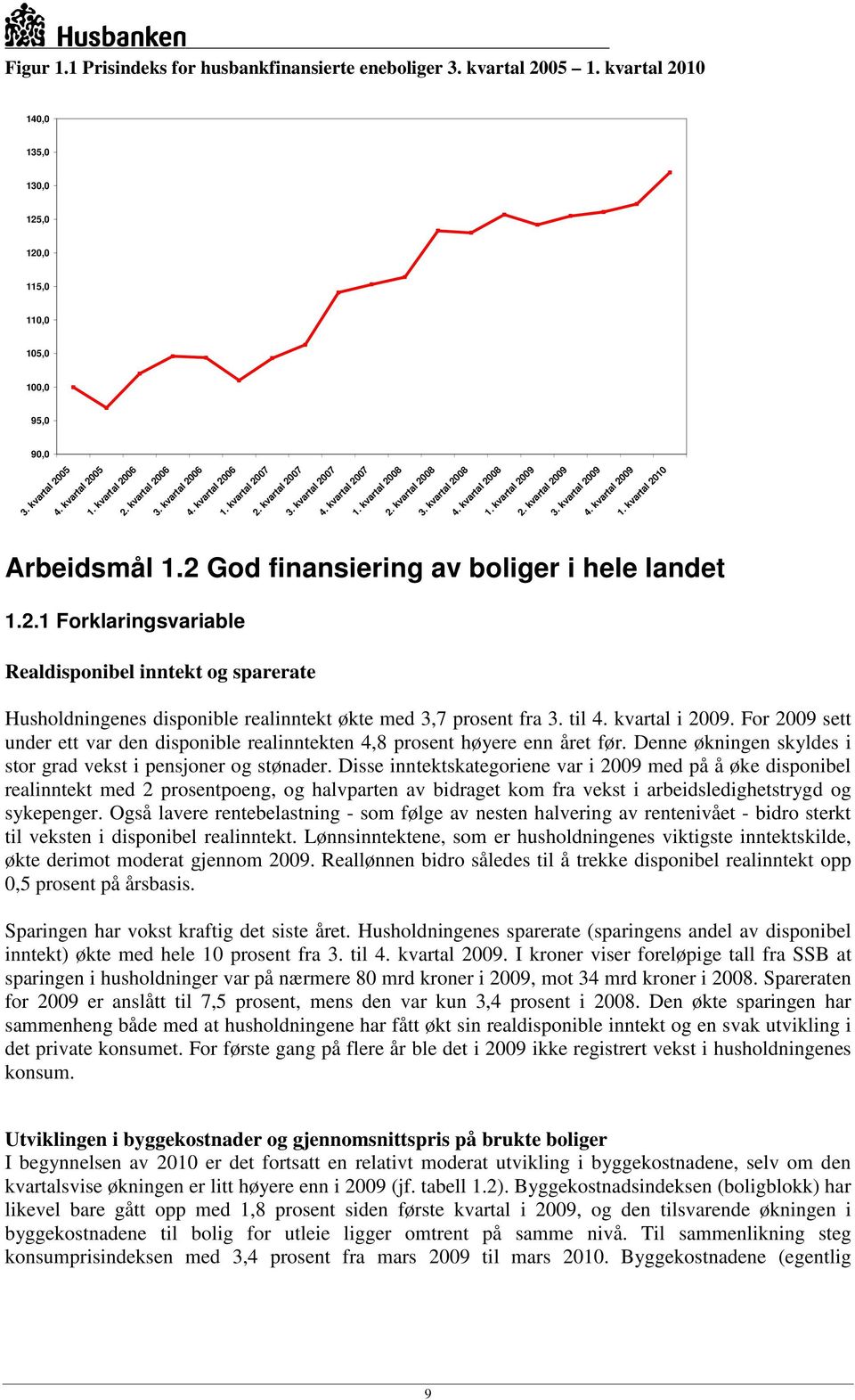 kvartal 2009 3. kvartal 2009 4. kvartal 2009 1. kvartal 2010 Arbeidsmål 1.2 God finansiering av boliger i hele landet 1.2.1 Forklaringsvariable Realdisponibel inntekt og sparerate Husholdningenes disponible realinntekt økte med 3,7 prosent fra 3.