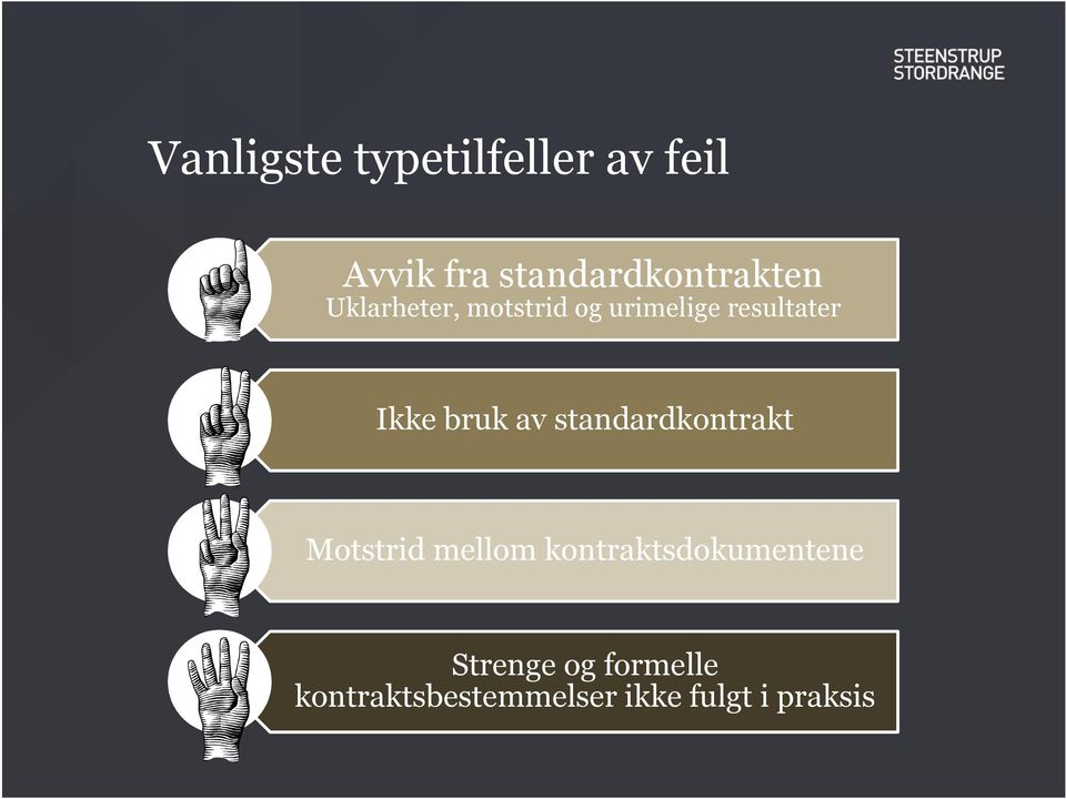 resultater Ikke bruk av standardkontrakt Motstrid mellom