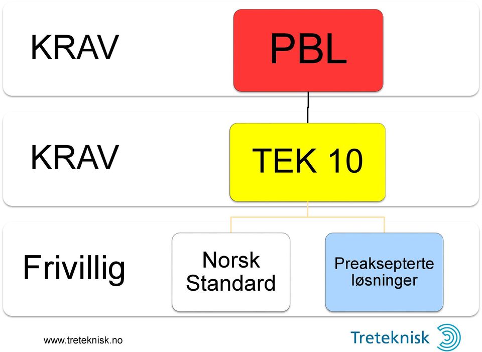 Frivillig Norsk