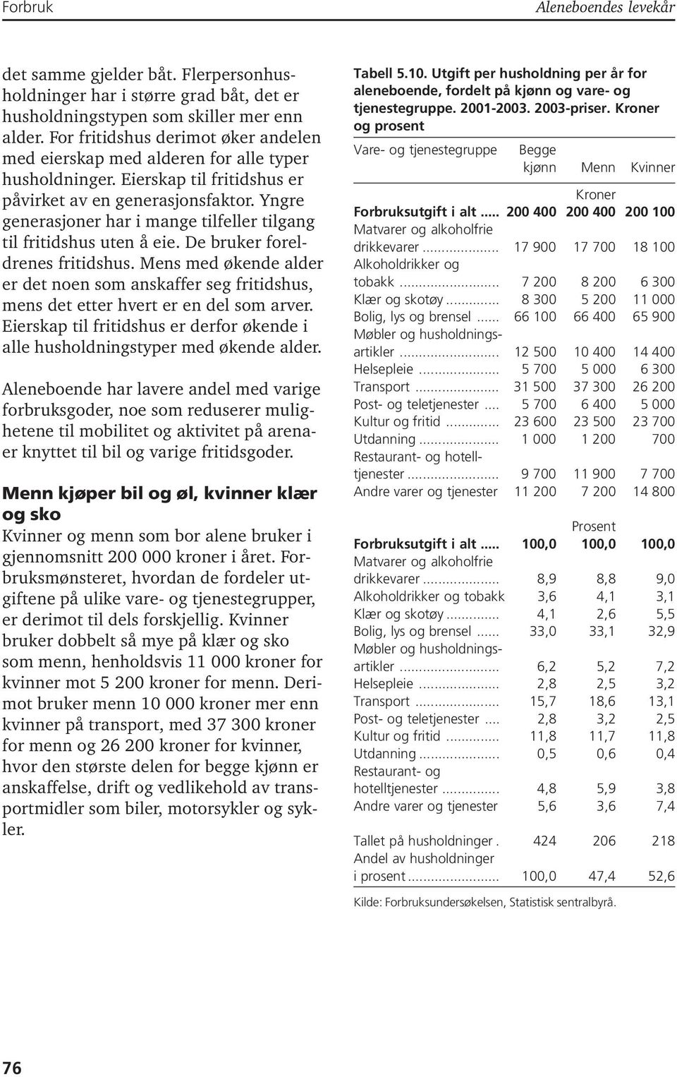 Yngre generasjoner har i mange tilfeller tilgang til fritidshus uten å eie. De bruker foreldrenes fritidshus.