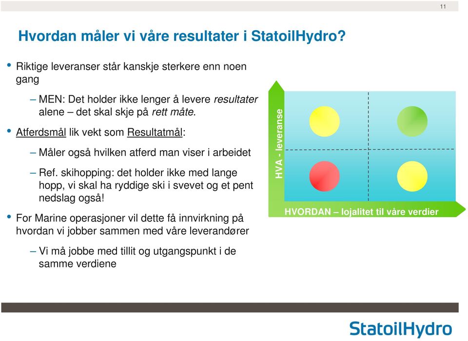 Atferdsmål lik vekt som Resultatmål: Måler også hvilken atferd man viser i arbeidet Ref.